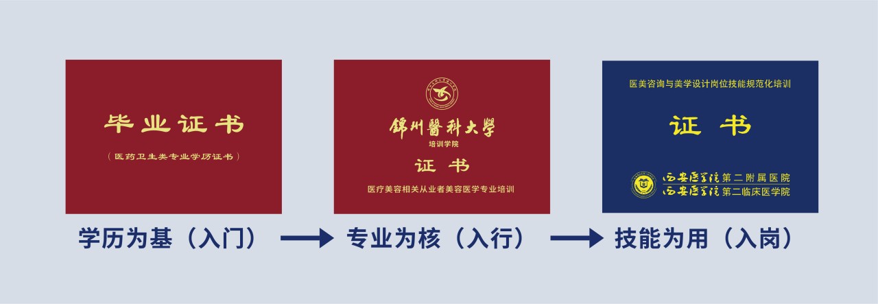 全部证书纳入公办医学院校体系